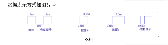 數據方式 數據方式
